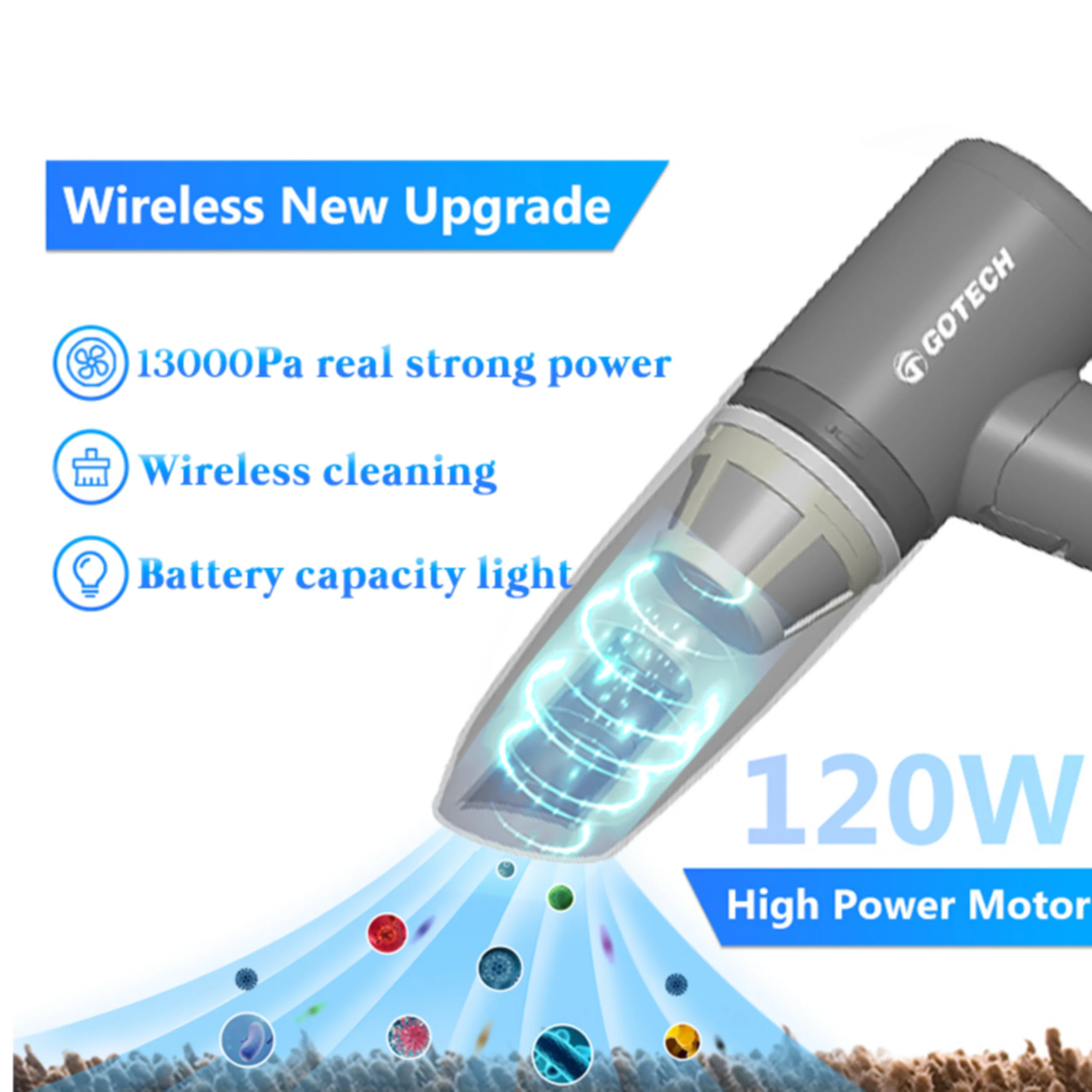 High-Power Portable Handheld Car Vacuum Cleaner Dust Blower 13000pa Suction Super Efficient USB Charging for Cleaning