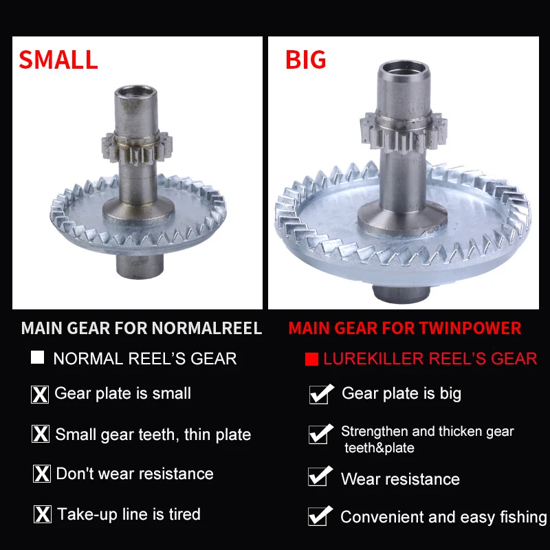 Factory Price Lurekiller TWINPOWER Fishing Reel Japan Spinning Trolling Fishing Reel Spinning
