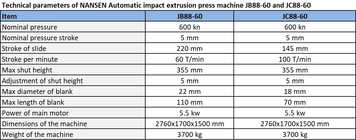 horizontal extrusion1