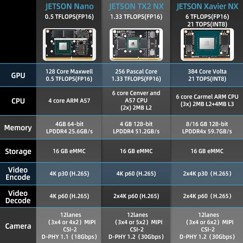 Beijing Plink NVIDIA JETSON  NANO-SYS-2006 Embedded Computer  Industrial Board