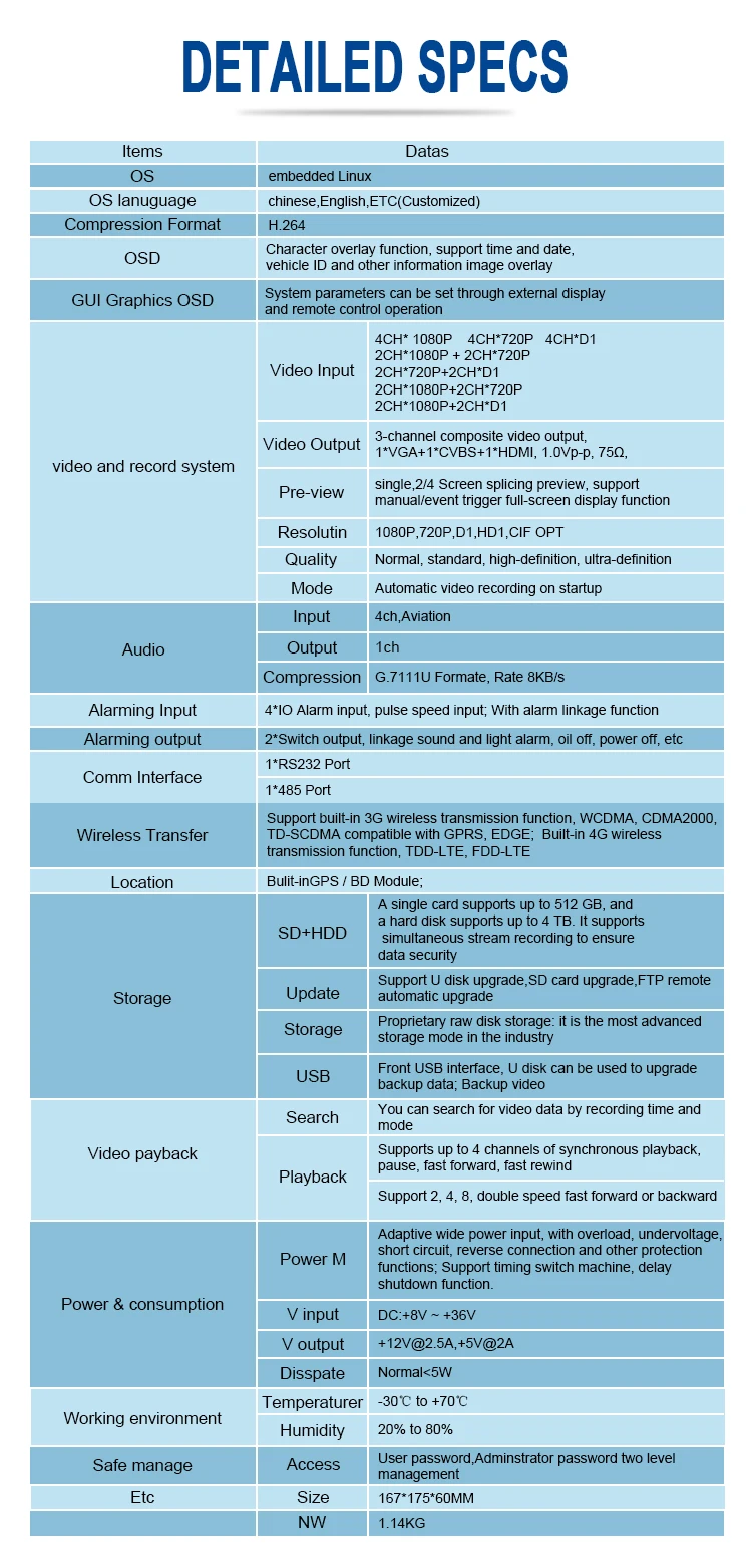 4CH AHD 1080P Hybrid Input VGA RJ45 Output GPS/3G/4G/WIFI with AI Option Fleet Management HDD SD Card Mobile DVR