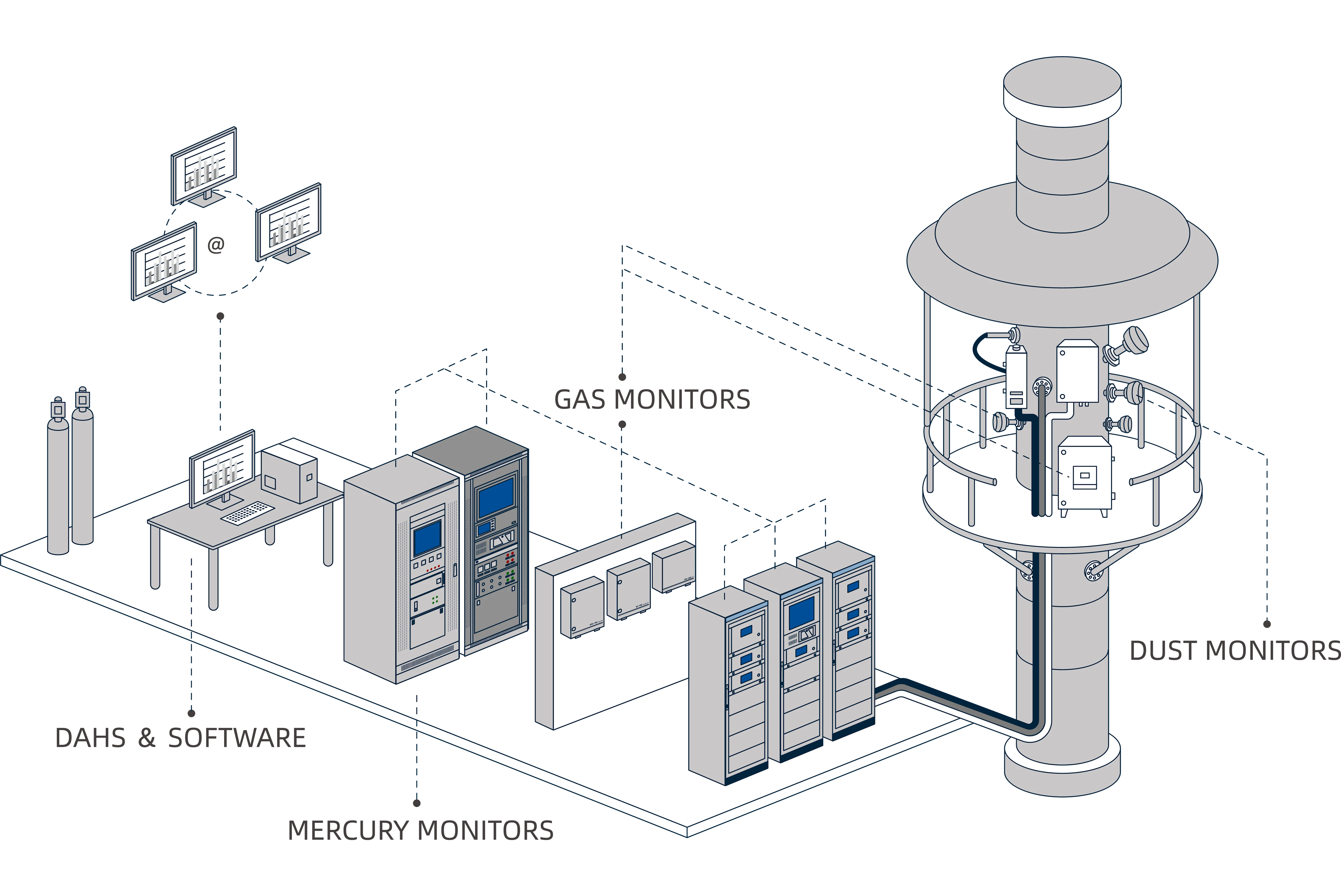 AELAB CEMS система непрерывного мониторинга выбросов в реальном времени системы мониторинга выбросов газа