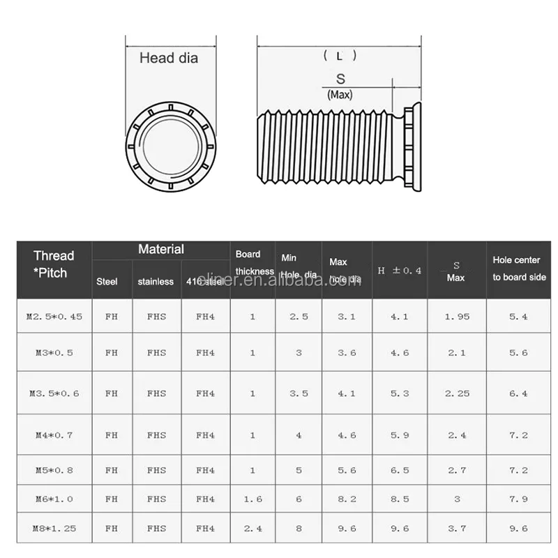 Car Work Light Bar Driving Lamps Fog Lights12W 12v LED For Off-Road SUV Car Boat Truck LED Headlights Daytime Running Light Part