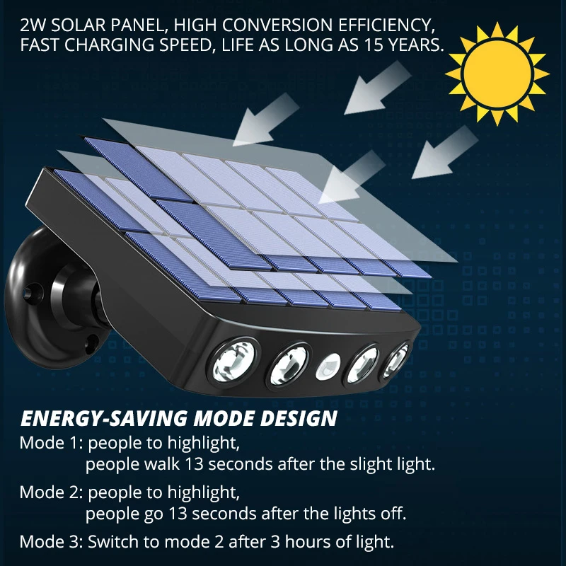 Powerful Solar Light Outdoor Motion Sensor Waterproof Garden LED Solar Lamp Spotlights For Garden Path Street Led Wall Light