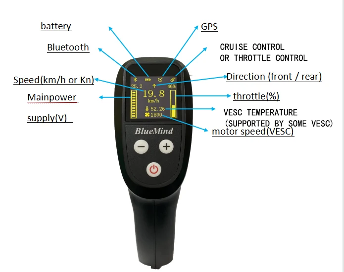 Pwm signal remote controller waterproof remote controller for underwater thruster