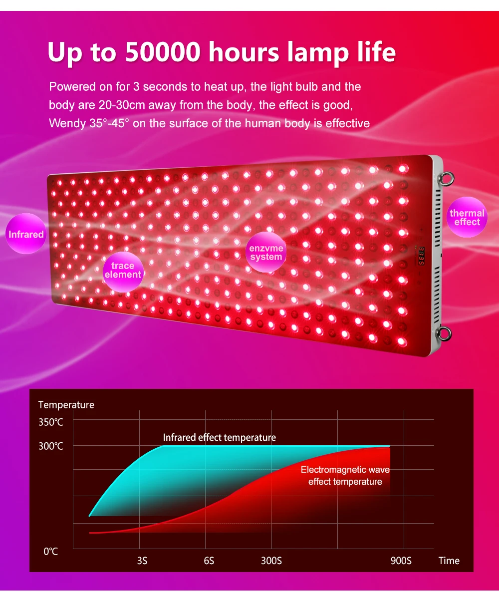 Bonliter JOOVV 620nm 660mm 810nm 830nm 850nm Red Light Therapy Panel Red Infrared Light Therapy Bed