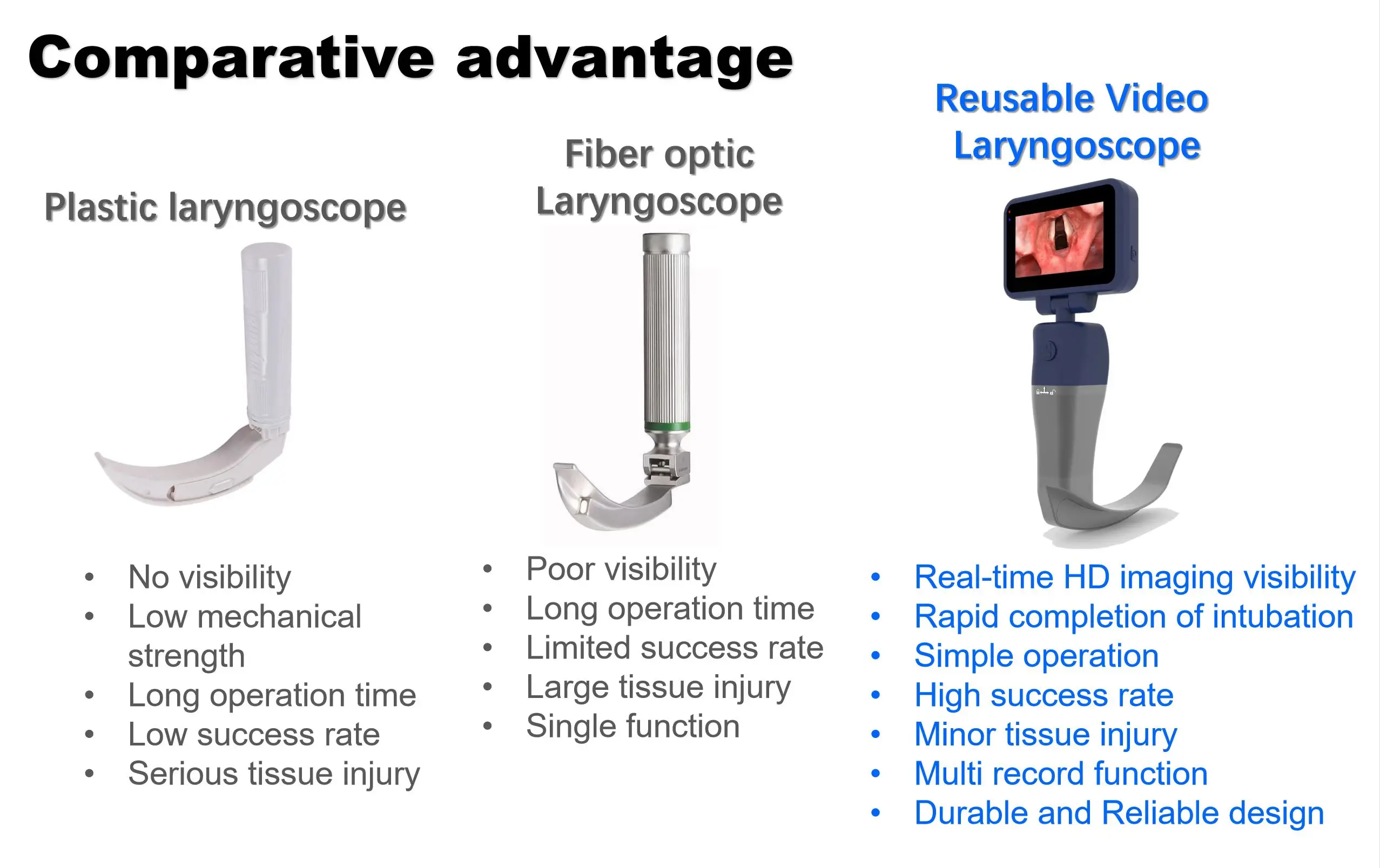 Производство портативных многоразовых/одноразовых видеоларингоскопов с повторно используемыми лезвиями