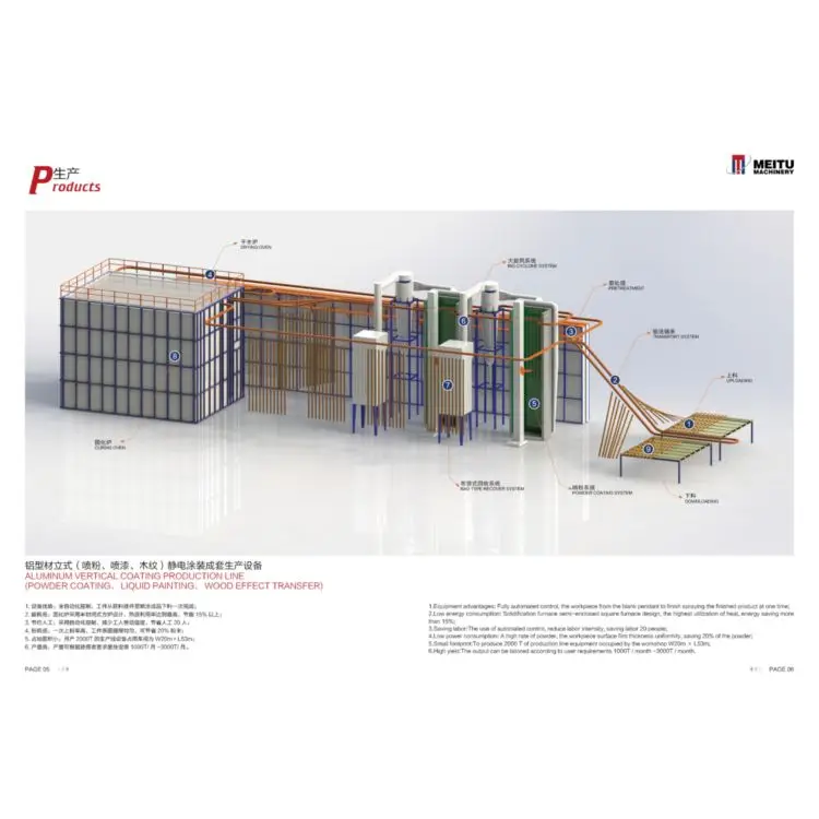 Best Manufacturer Automatic Powder Coating Spray Line Equipment