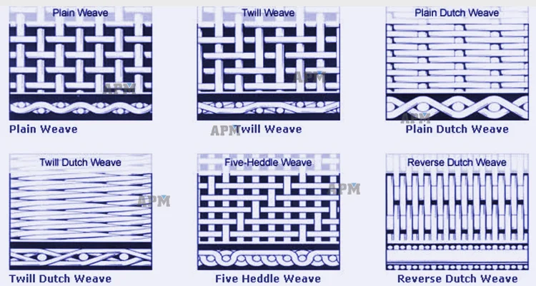 weaving type