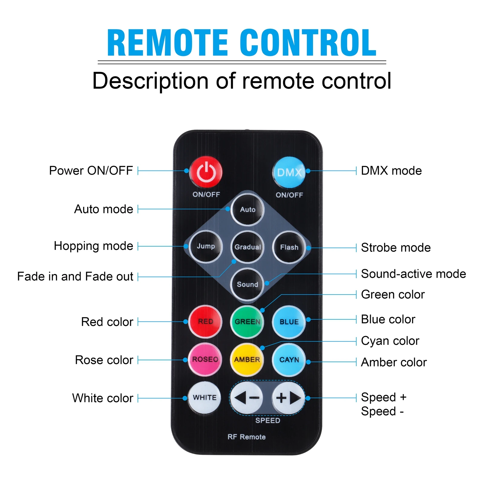 4pcs WA LEDs + 16pcs RGBUV LEDs Lighting Effect Par Light with Remote Control Stage Light DMX512