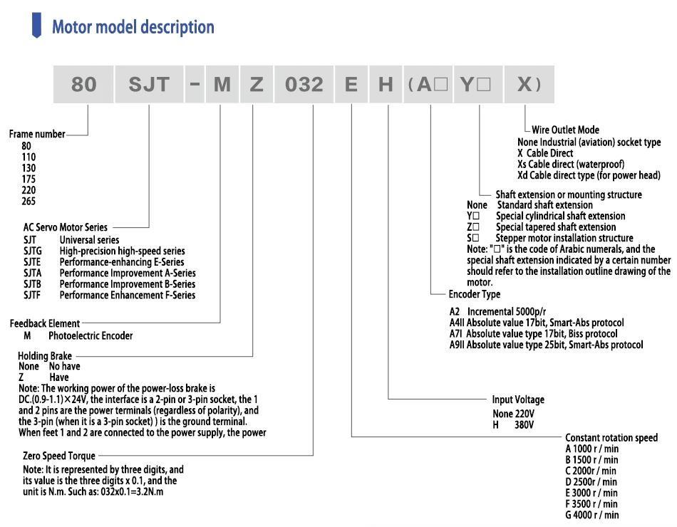 Electronic motor GSK 130SJT, 130SJTE, 130SJTB servo motor CNC controller motor 3 phases 220V
