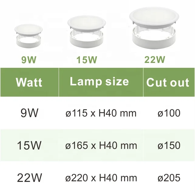 2 in1 LED panel light plastic surface ceiling frame kit round backlight 22w 15w 9w led recessed panel light