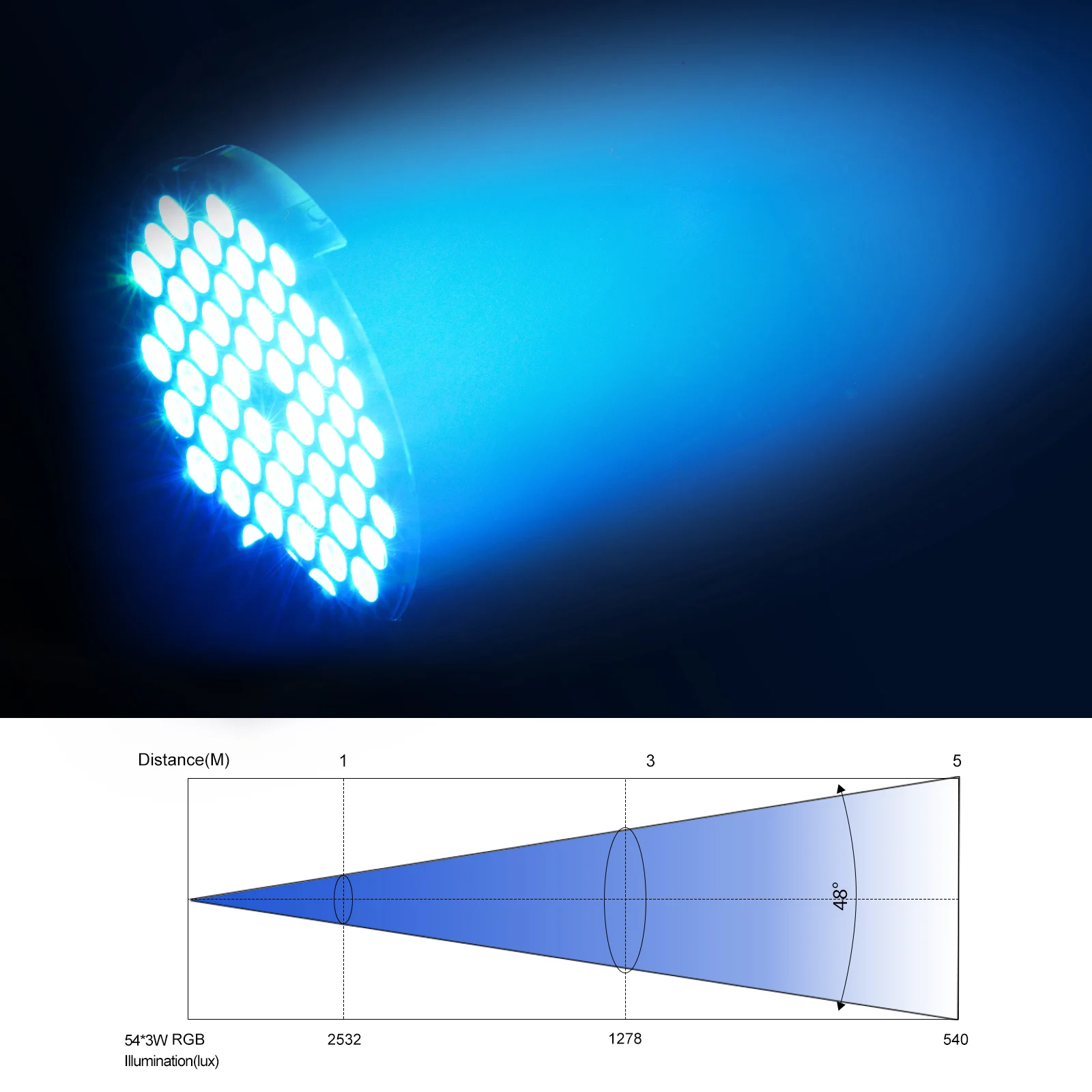 Big Dipper LPC007 Disco Stage Par Light Dj Performance Par Light 54*3W RGB 3in1 Stage Led Light