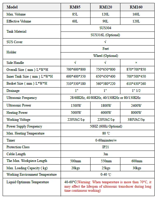 
high frequency engine parts ultrasonic washing machine ultrasonic cleaner with filter 