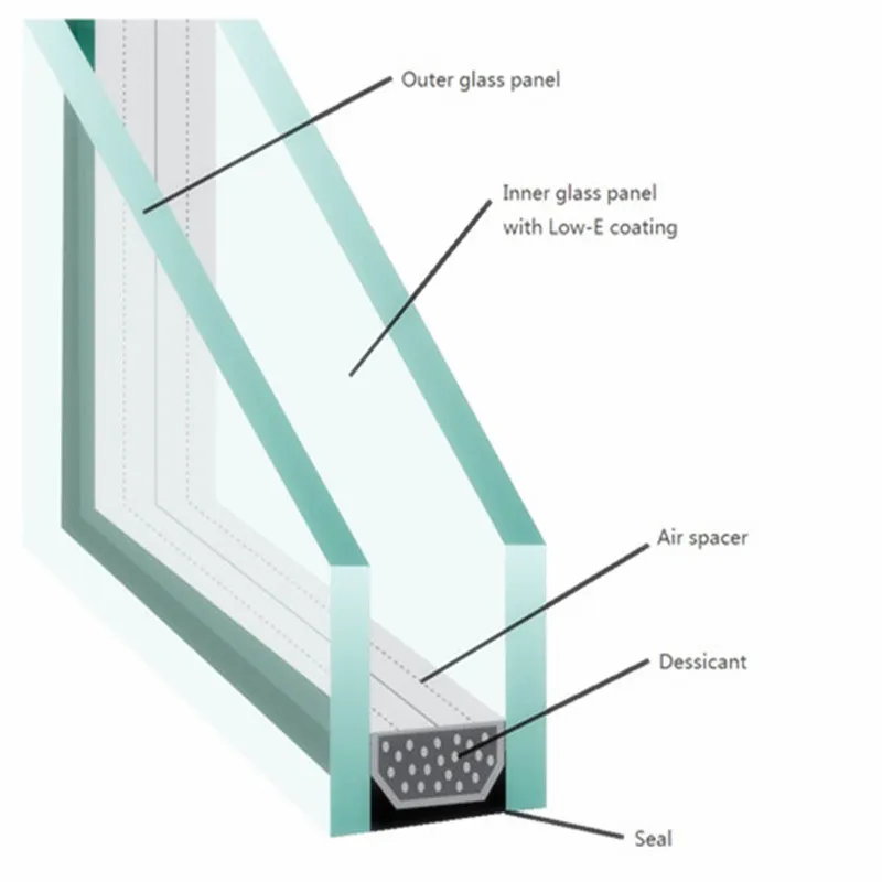 Sonda 6mm 12mm 14mm 24mm High Quality Low-E Reflective Double Glazed Tempered Insulated glass