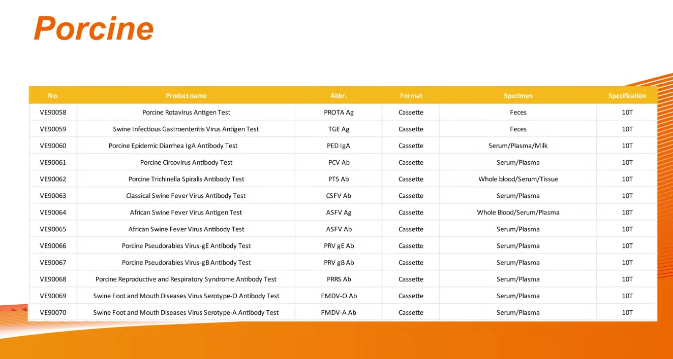 Vet Erinary rapid test Veterinary Kit Diagnostic Pet Rapid Test Canine  Combo Rapid Test