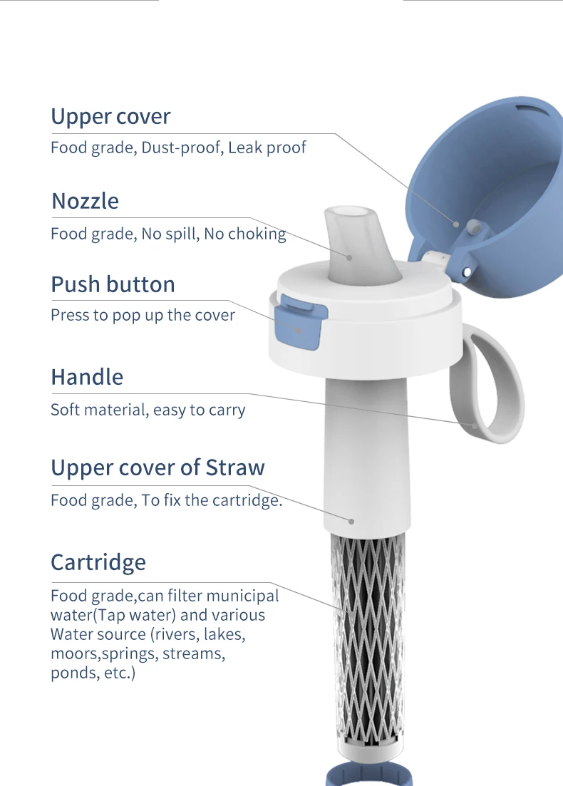 Custom Logo 32 oz Stainless Steel Double Wall Sports Activated carbon filter thermos cup Water Bottle Straw filter Bottle