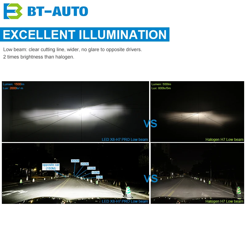 BULBTEK X8 H7 Pro 360 LED Light Canbus Ampoule 6000K 6500K 100W Halogen Replacement Mini Auto Car Lamp LED Headlight Bulb For VW