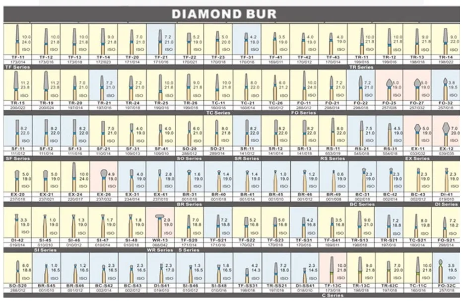 Высококачественное Стоматологическое алмазное сверло стоматологические высокоскоростные ручные сверла средний стоматологический инструмент