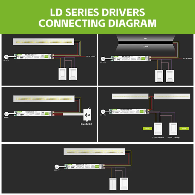 High quality 2 channel 0-10 v dimming smart sensor commercial lighting tunable white led driver