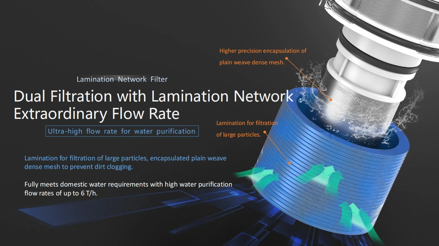 Manual water prefilter sediment 40 micro water pre filter for home aqua pre filter with dual filtration mesh