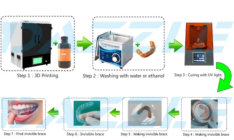Top Selling large size 3d printing 4k UV Resin printer 3d dental