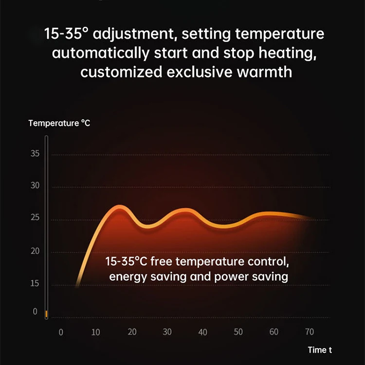 2024 new design 1000W Desktop Portable Ptc Electric Heaters Home Room Office Mini Heaters Fan Winter Heater