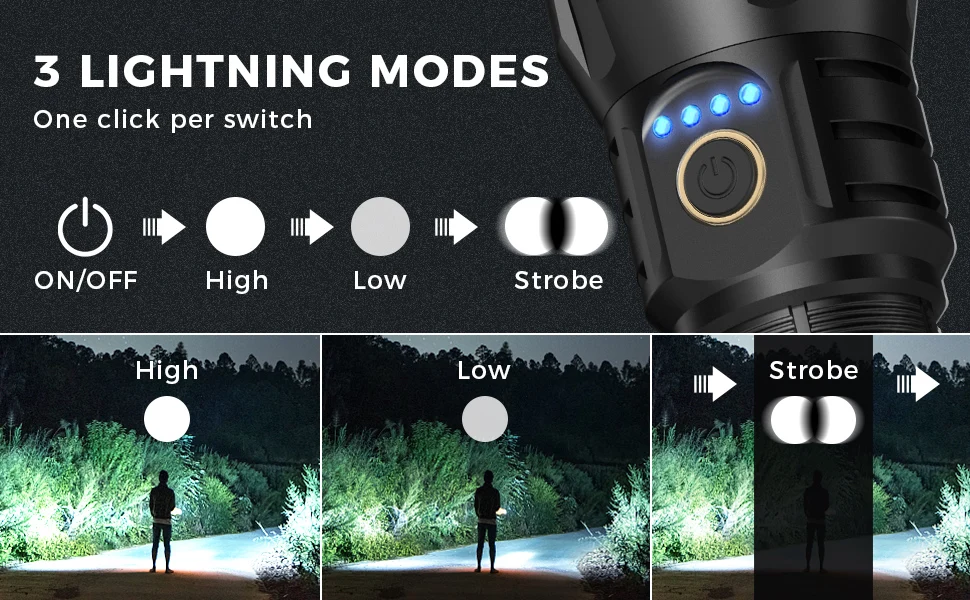 Customized Multifunctional Highpower Camping LED Spotlight with Remote Control Power Display & Retractable Emergency Flashlight