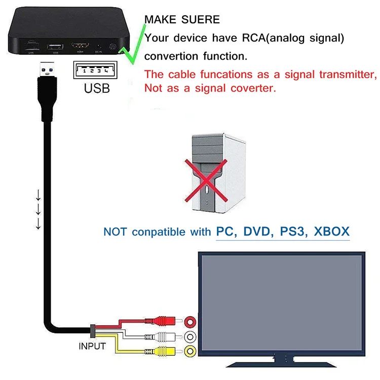 Hdmi to rca cable ,HDMI Male to 3RCA  Connector Adapter Cable Cord Transmitter (NO SIGNAL CONVERSION FUNCTION)