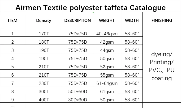 190t polyester tpu coated taffeta