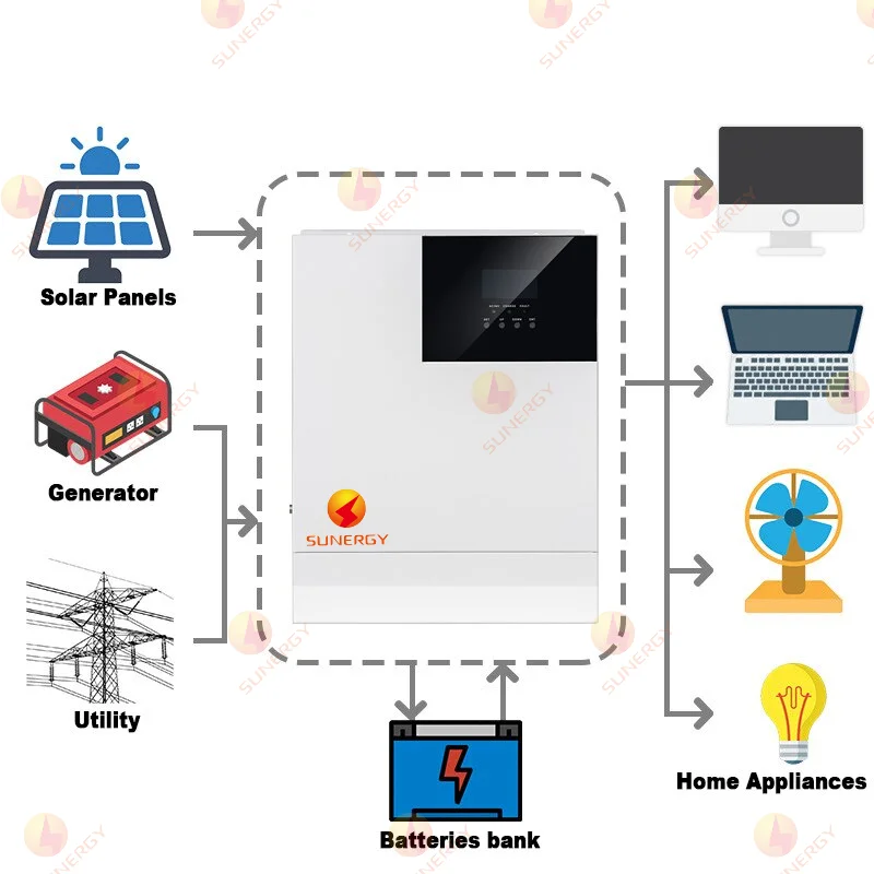 Сделано в Китае Sunergy 3 кВт 6 2 11 однофазный 15 20 30 солнечный PV автономный инвертор для домашнего использования