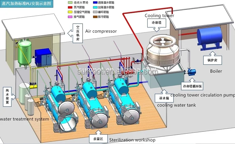 Small retort machine pilot autoclave for new food