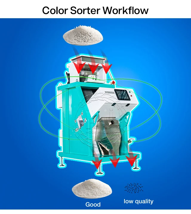 Optical CCD Type Color Sorter for Chickpea Agricultural Sorting Machines for Plastics Color Sorting Equipment with CE