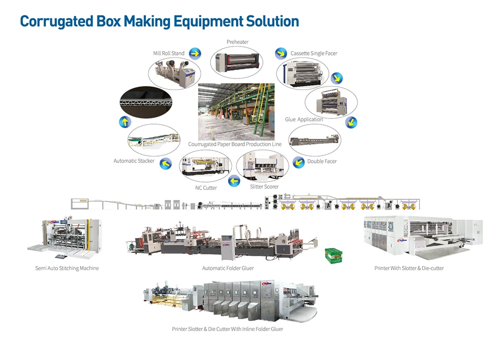 Fully Automatic High Speed Vertical Laminating Machine for paper laminating