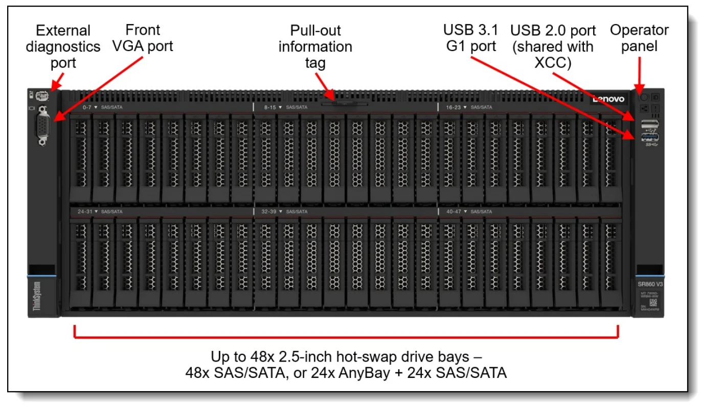 L enovo ThinkSystem SR860 V3 Server In tel Xeon Gold 6416H  Processor up to 24SFF Hard Drive 4U Rack Server