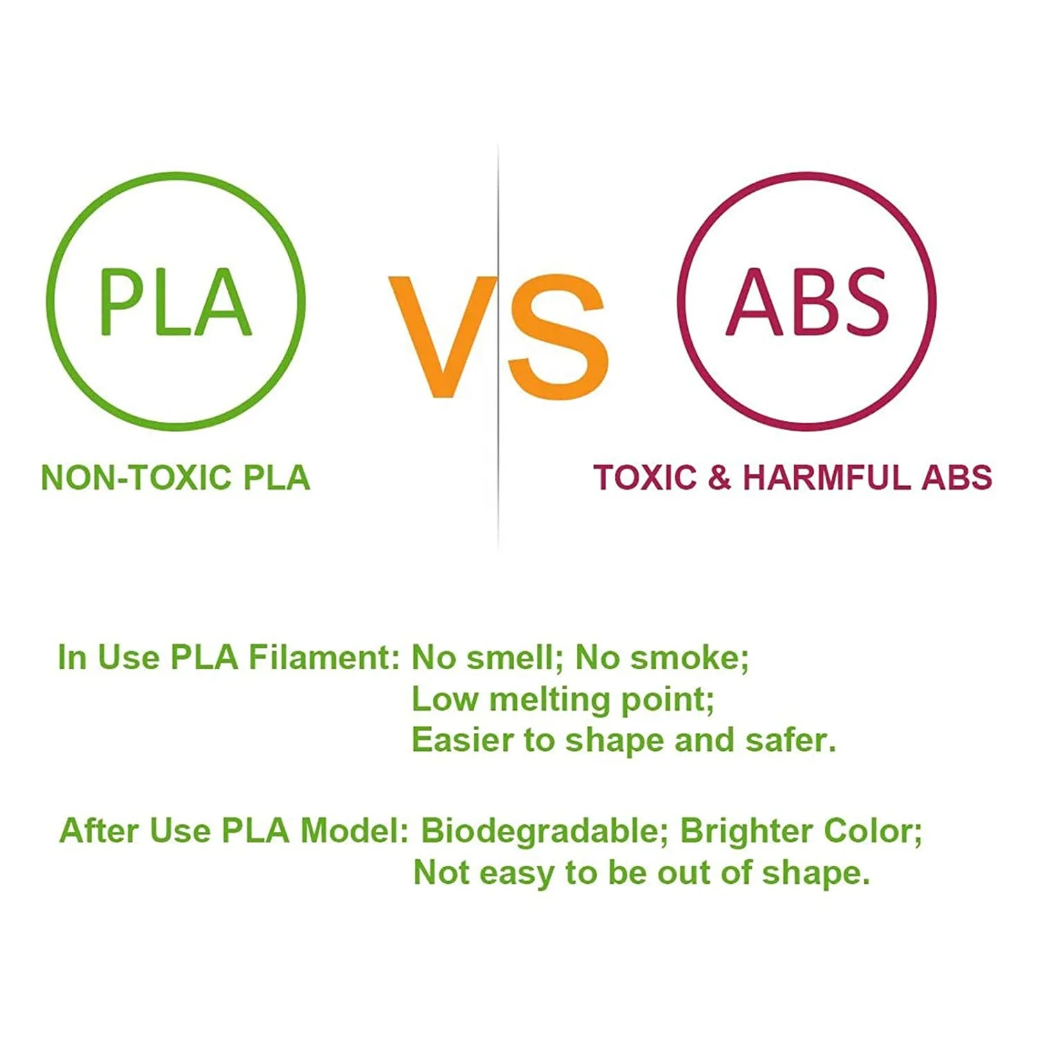 LOL3D Factory Wholesale 1.75MM 5m/roll 10m/roll PLA 3d Filament for 3D Printing Pen