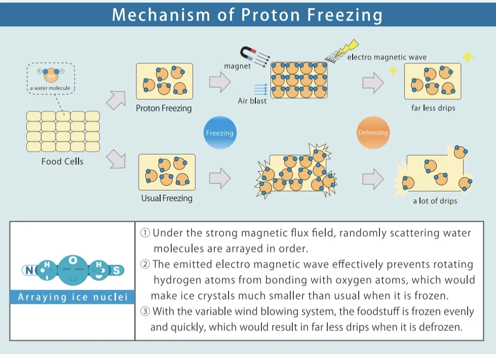 Japan packaging bags frozen seaweed grilled beef rice sushi roll