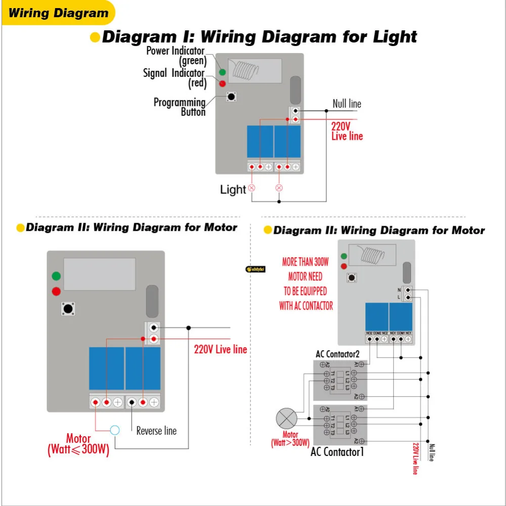 eMylo Smart Relays, Wireless Remote Control Light Led Switch RF AC 220V 1000W 2 Channels Relays 433Mhz