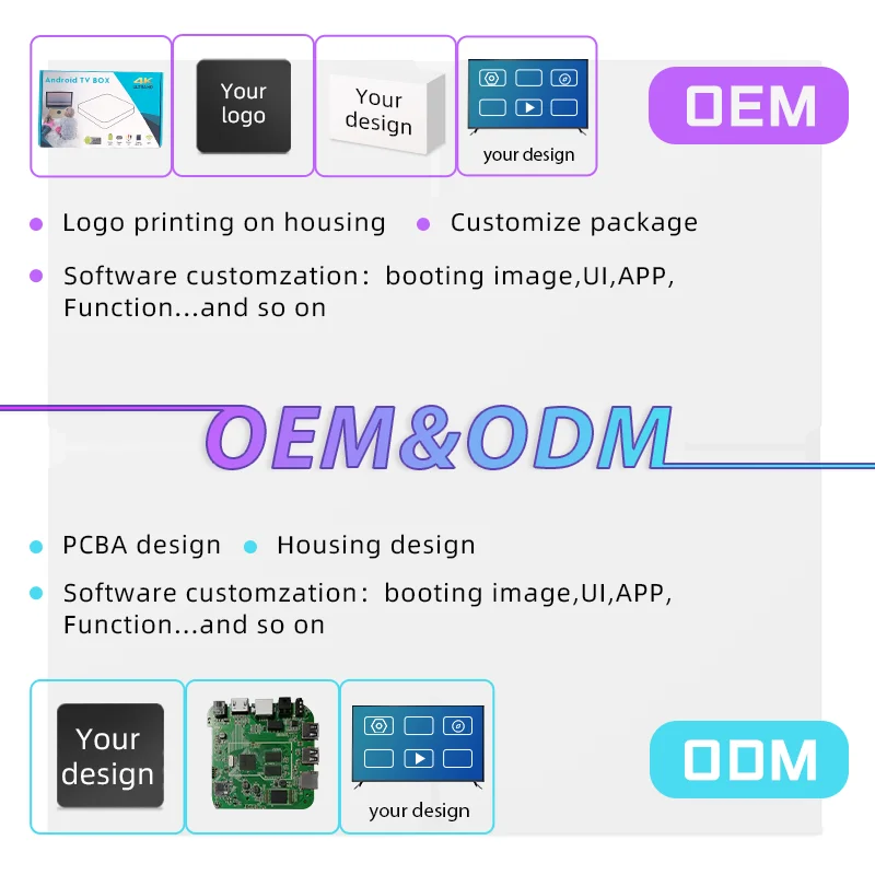 2024 Latest mini 5G tv box Android 11 Amlogic S905W2 4K TV box U1mini 2GB 16GB 2.4G 5G WiFi Support smart tv converter