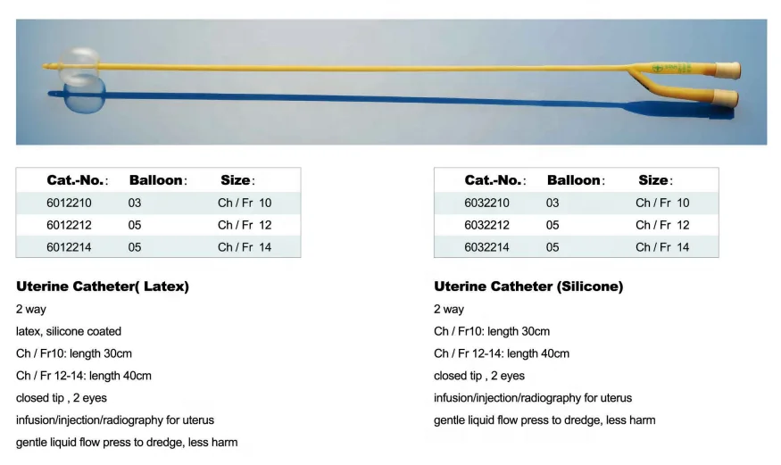 CE Approved Medical Single use Disposable Uterine balloon dilatation catheter nelaton dilation uterine cervical balloon catheter