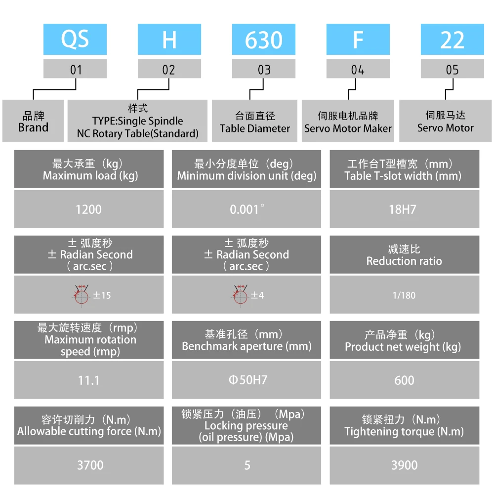 Вращающийся стол с ЧПУ высокой точности 630 мм обрабатывающий центр аксессуары для горизонтального обрабатывающего