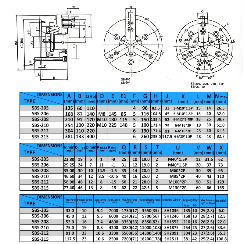 Factory Direct Sale Steel Cnc High Speed Hollow Power 3 Jaw Through Hole Hydraulic Chuck