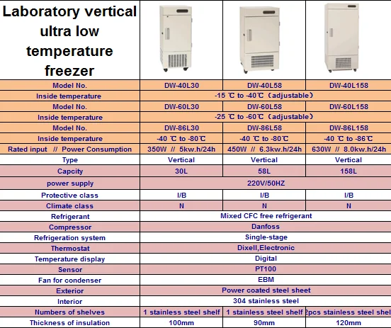 80 Ultra low temperature storage  minus 86 medical freezer companies
