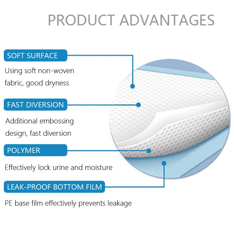 Custom Pet Training Tools Leak-Proof Bottom Film Wholesale Pet Pee Pad