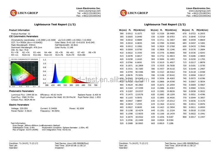 LMS-1000UV-VIS-NIR UV-VIS-NIR Spectrophotometer Working with Integrating Sphere to Measuring Lumen, CCT, CRI, Spectrum etc