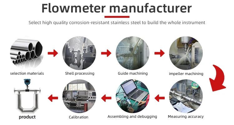 Coriolis force mass flow meters with 4-20mA Output Coriolis mass flow meter Oil flowmeter