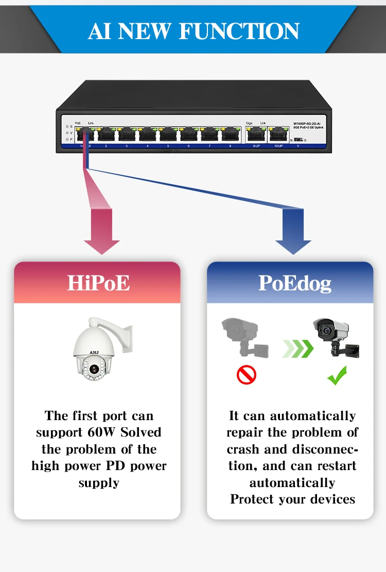  10 порт ai Смарт 15 4 w 8 poe порта с 2 Порт gigabit