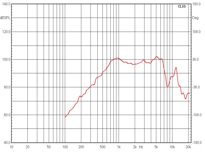 Excellent sound quality speaker driver unit for door phone system 30mm mylar speaker 8 ohm 1 watt