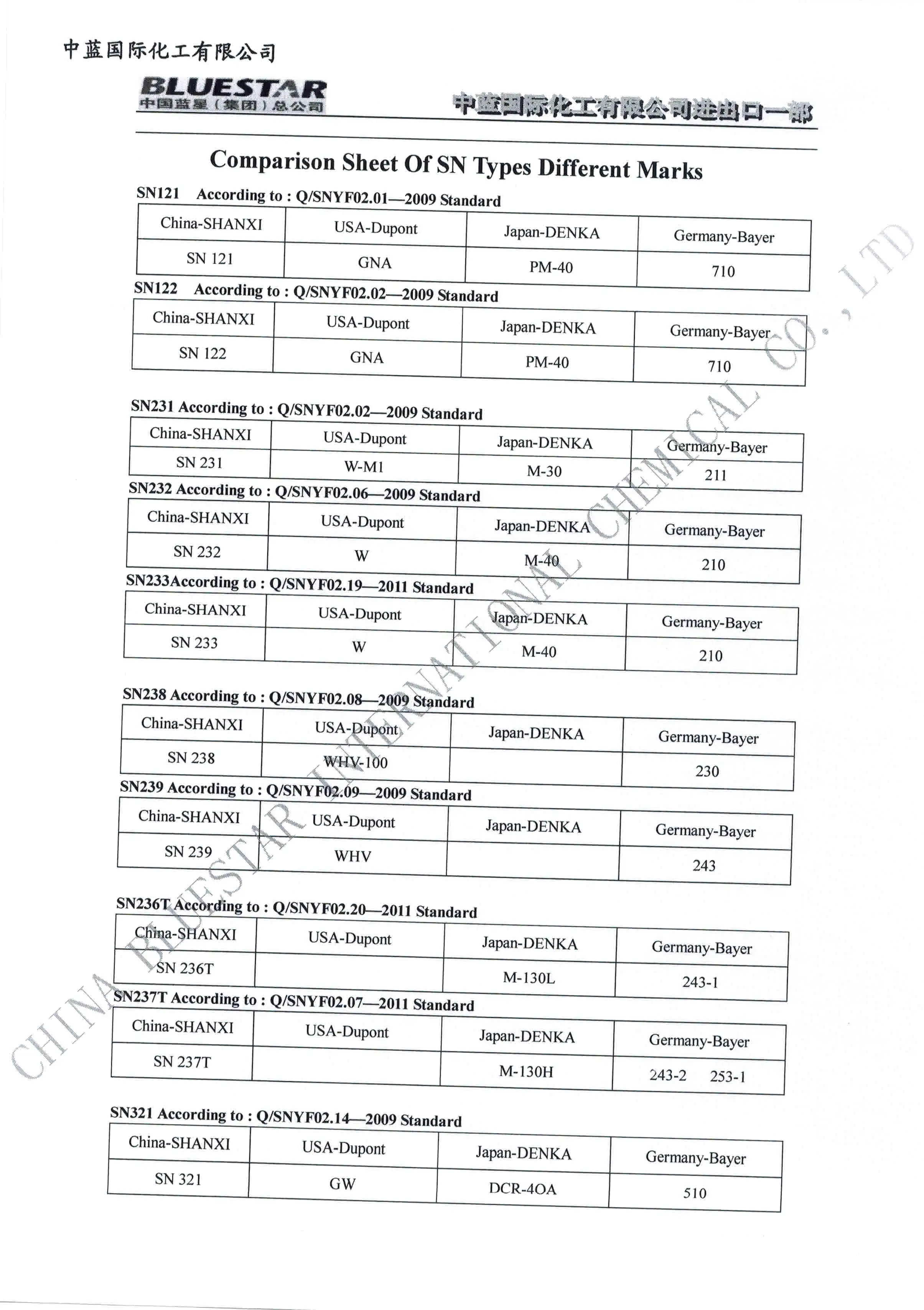 Chloroprene Rubber CR244,CR2441,CR2442,CR2443