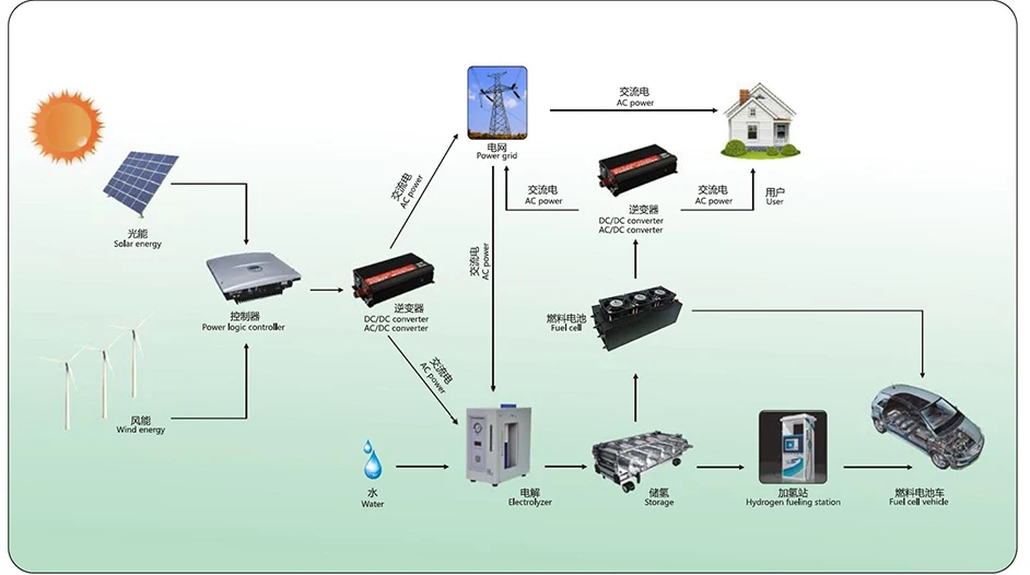 Fuel Cell Pemfc Metal 1000w Pemfc Stack Hydrogen Fuel Cell Generator For Uav